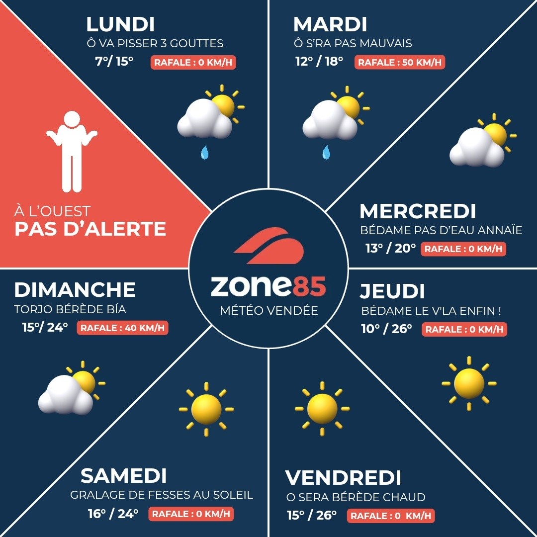 ☀️ AH BÉDAME… LE V’LA ENFIN L’SOLEIL ! 